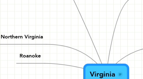 Mind Map: Virginia