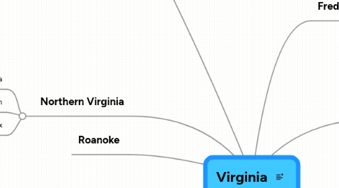 Mind Map: Virginia