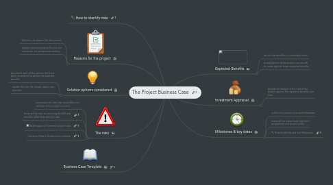 Mind Map: The Project Business Case