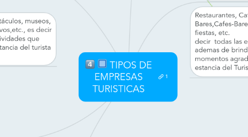 Mind Map: :four: :task_1: TIPOS DE EMPRESAS TURISTICAS