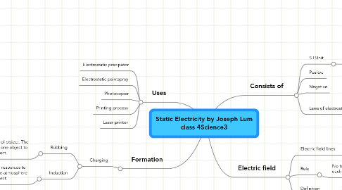 Mind Map: Static Electricity by Joseph Lum class 4Science3