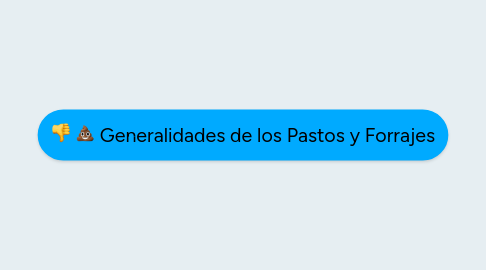 Mind Map: Generalidades de los Pastos y Forrajes