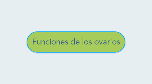 Mind Map: Funciones de los ovarios