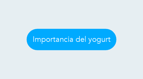Mind Map: Importancia del yogurt