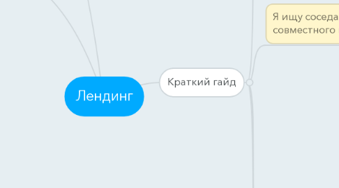 Mind Map: Лендинг