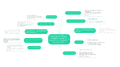 Mind Map: Sugerencias de ISTE para incrementar los efectos de las TIC, el "Coaching” y la Comunidad.