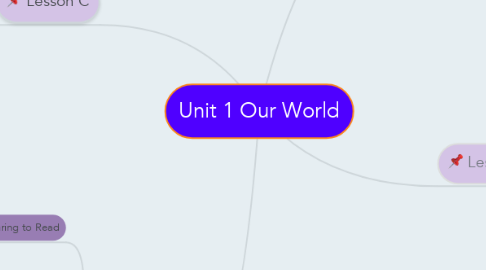 Mind Map: Unit 1 Our World