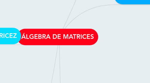 Mind Map: ÁLGEBRA DE MATRICES