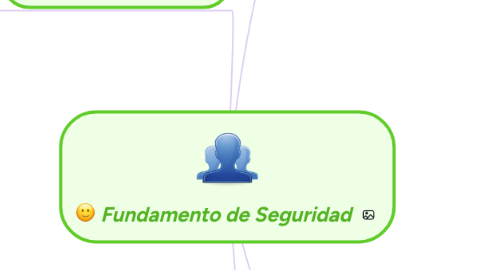 Mind Map: Fundamento de Seguridad