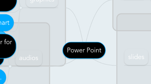 Mind Map: Power Point