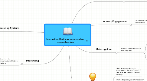 Mind Map: Instruction that improves reading comprehension