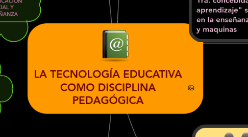 Mind Map: LA TECNOLOGÍA EDUCATIVA COMO DISCIPLINA PEDAGÓGICA