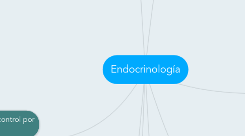 Mind Map: Endocrinología