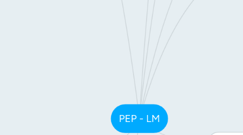 Mind Map: PEP - LM