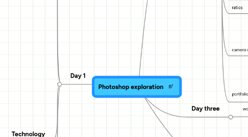 Mind Map: Photoshop exploration