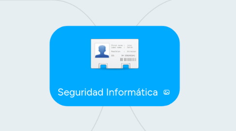 Mind Map: Seguridad Informática