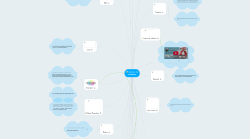 Mind Map: licencia de software