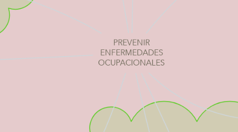 Mind Map: PREVENIR ENFERMEDADES OCUPACIONALES