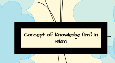 Mind Map: Concept of Knowledge (Ilm') in Islam