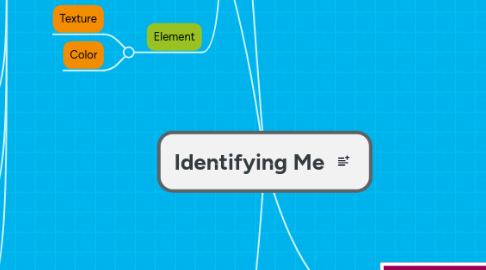 Mind Map: Identifying Me