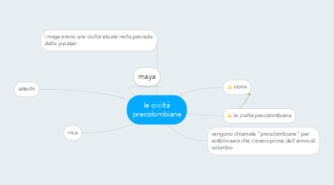 Mind Map: le civiltà precolombiane