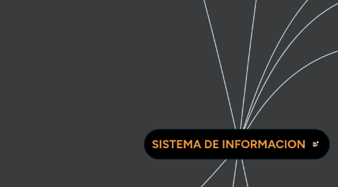 Mind Map: SISTEMA DE INFORMACION