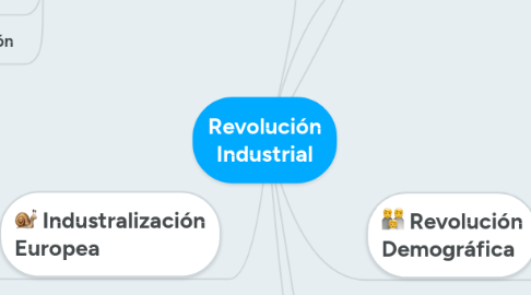 Mind Map: Revolución Industrial