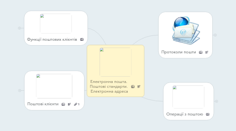 Mind Map: Електронна пошта. Поштові стандарти.  Електронна адреса