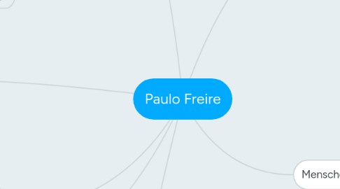 Mind Map: Paulo Freire