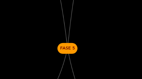 Mind Map: FASE 5