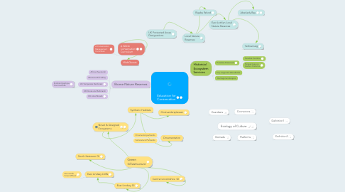 Mind Map: Education for Conservation