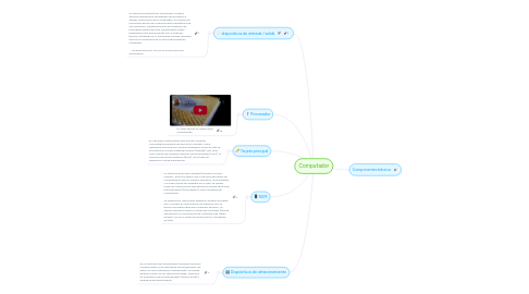Mind Map: Computador