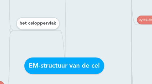 Mind Map: EM-structuur van de cel