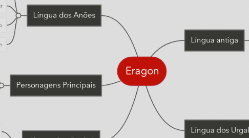 Mind Map: Eragon