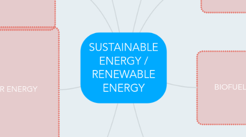 Mind Map: SUSTAINABLE ENERGY / RENEWABLE ENERGY