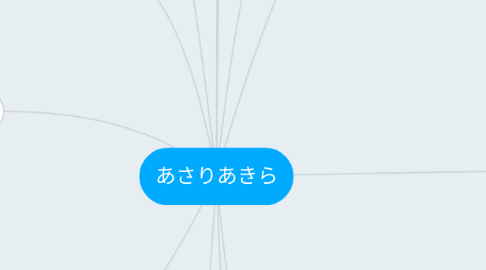 Mind Map: あさりあきら