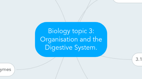 Mind Map: Biology topic 3: Organisation and the Digestive System.