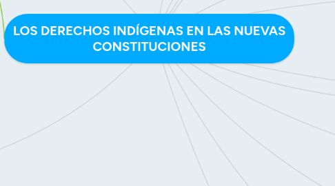 Mind Map: LOS DERECHOS INDÍGENAS EN LAS NUEVAS CONSTITUCIONES