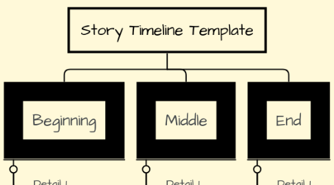 Mind Map: Story Timeline Template