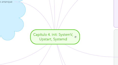 Mind Map: Capítulo 4. init: SystemV, Upstart, Systemd