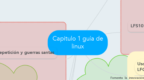 Mind Map: Capitulo 1 guía de linux