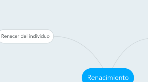 Mind Map: Renacimiento