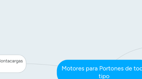 Mind Map: Motores para Portones de todo tipo