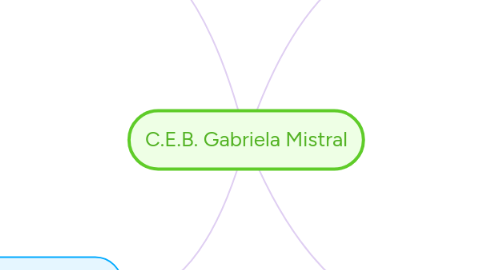 Mind Map: C.E.B. Gabriela Mistral