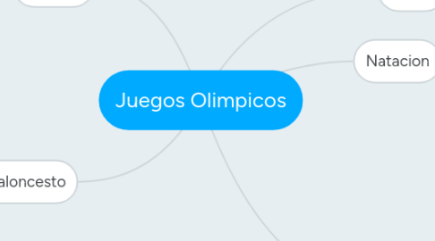 Mind Map: Juegos Olimpicos