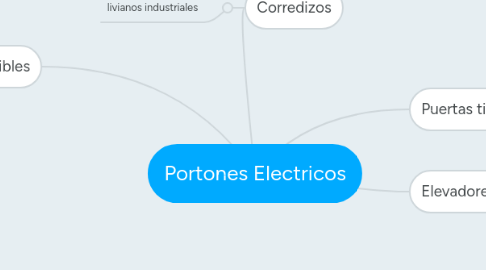 Mind Map: Portones Electricos
