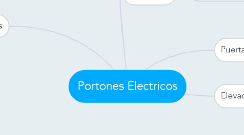 Mind Map: Portones Electricos