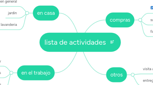 Mind Map: lista de actividades