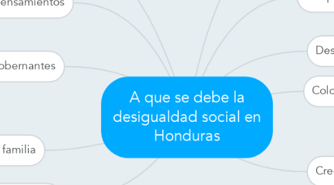 Mind Map: A que se debe la desigualdad social en Honduras