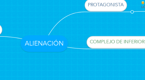 Mind Map: ALIENACIÓN